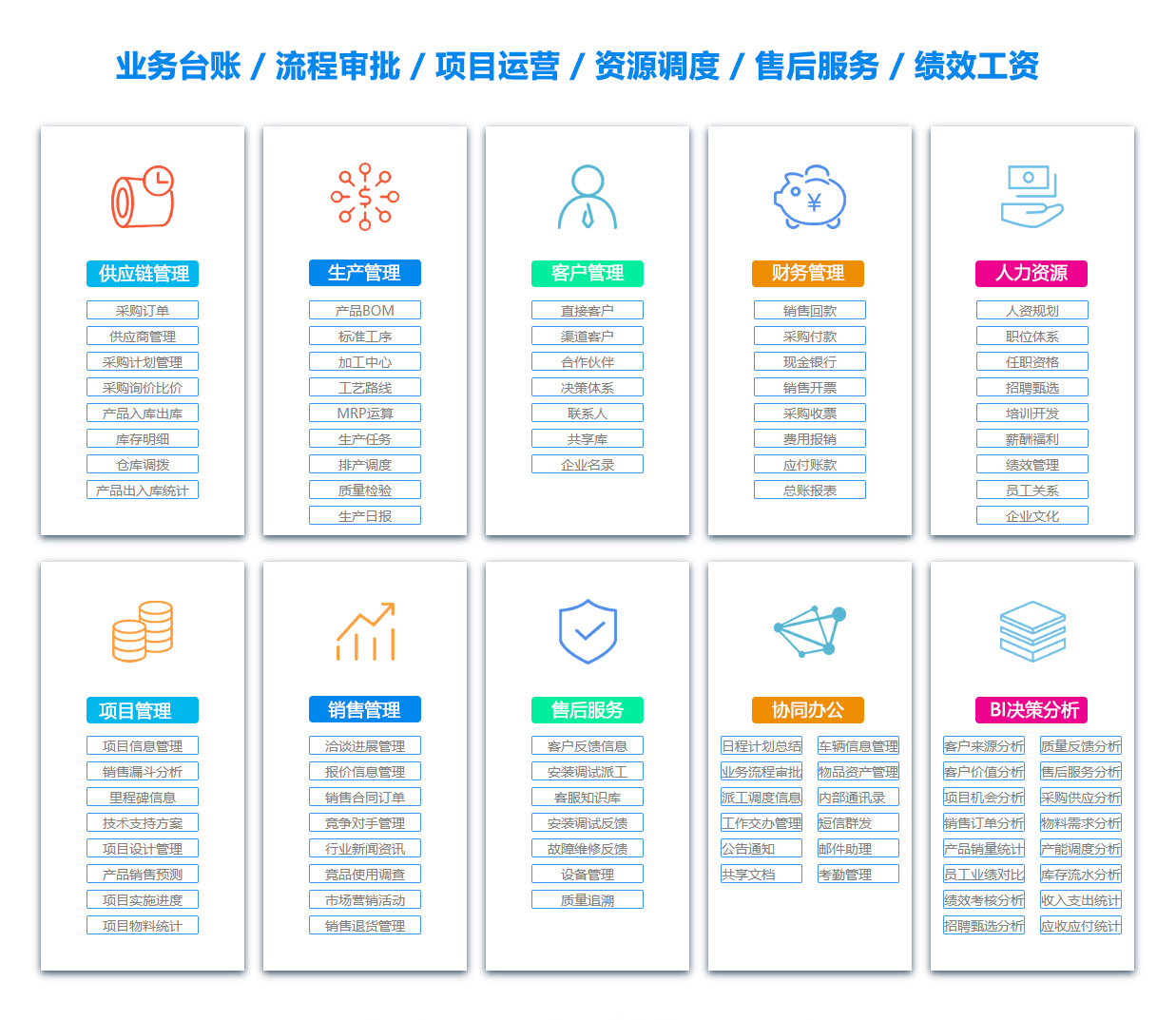 广州文档管理系统